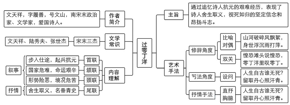 过零丁洋文天祥什么情况下写的,文天祥过零丁洋赤胆忠心的句子