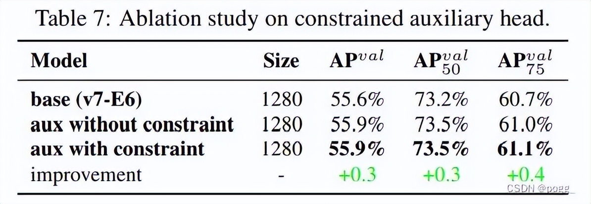 yolov7改进思路,yolov7主要改进点
