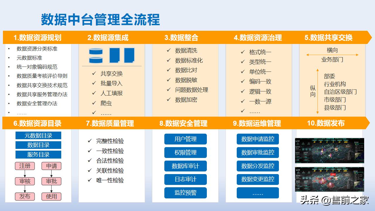 智慧应急管理平台方案,智慧应急管理系统解决方案