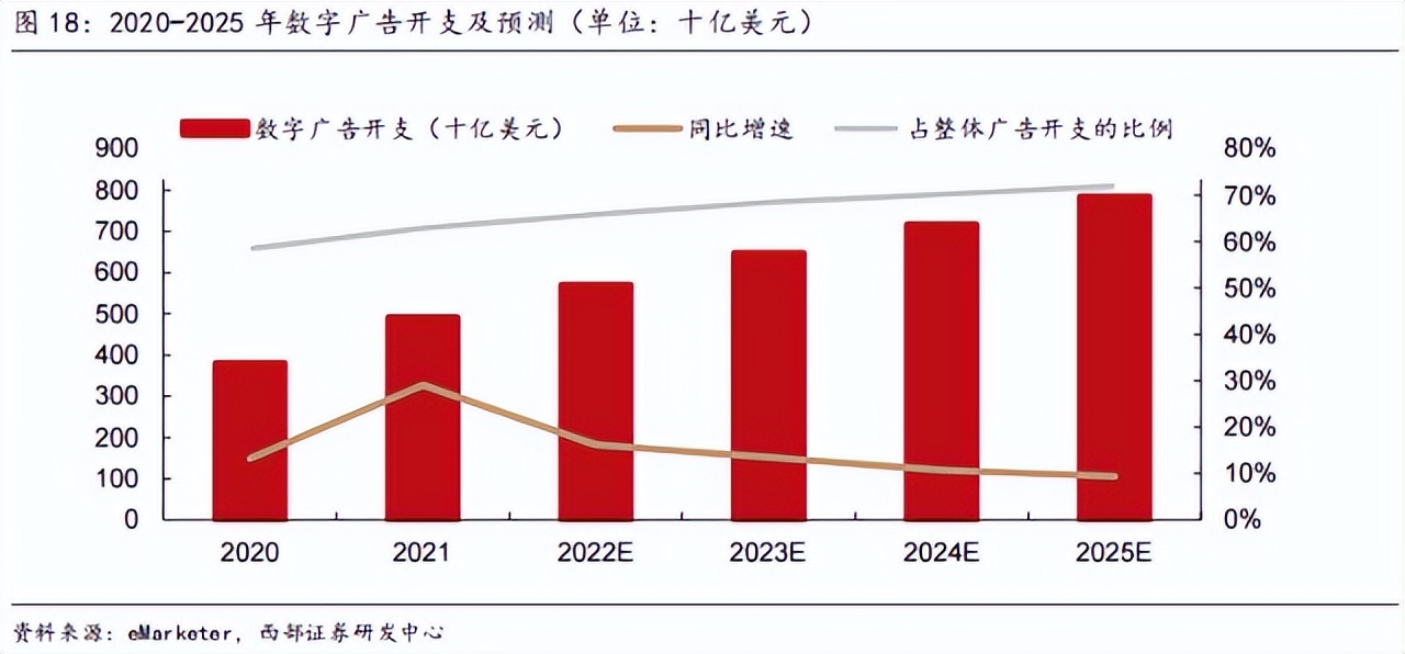 数据中心+云计算,减值计提业绩大幅度亏损下,公司弹性可期