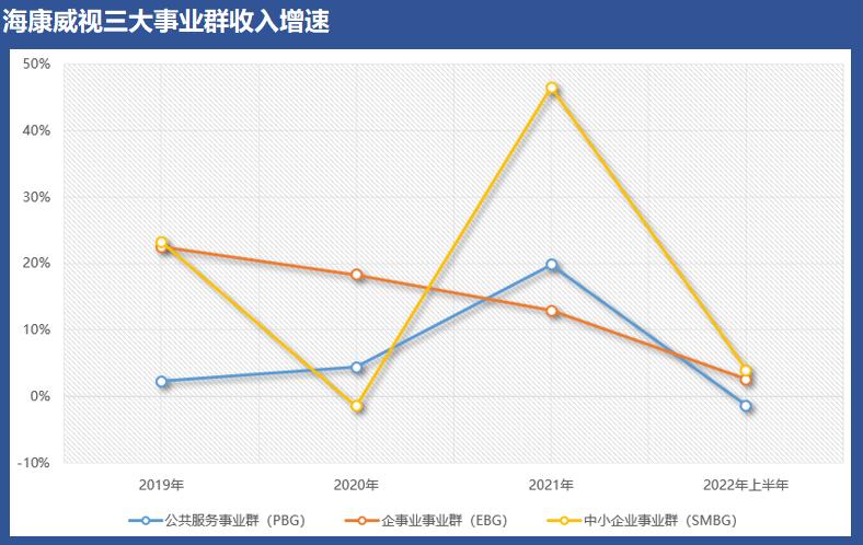 海康威视业绩最新消息,海康威视最近三年业绩