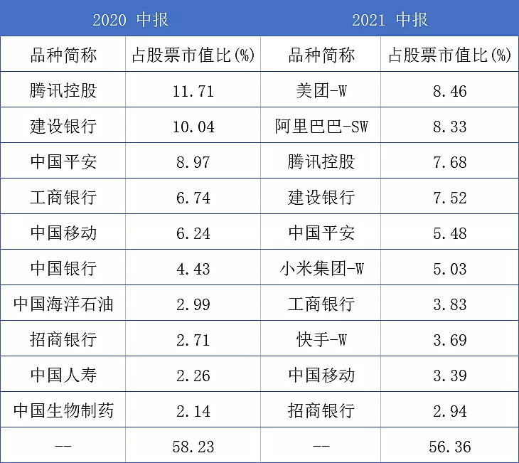 港股一直跌的核心逻辑,a股已经跌了3年多港股更是跌