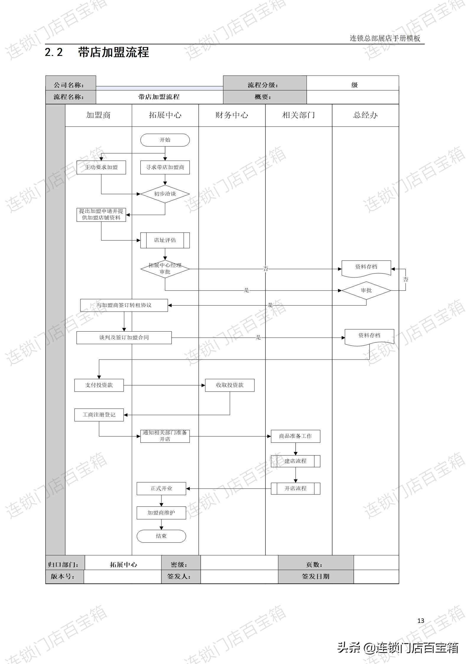 只有开过店的人才能体会开店容易,如何一年开50家加盟店