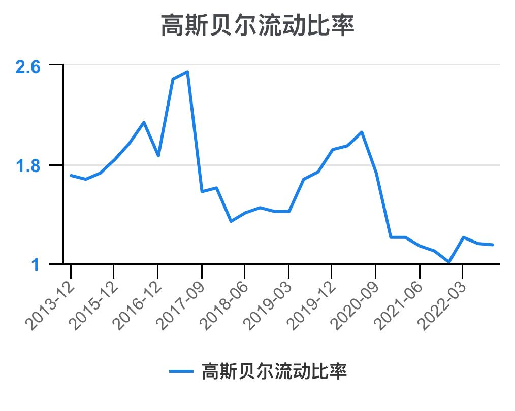 高斯贝尔价值分析,高斯贝尔年报