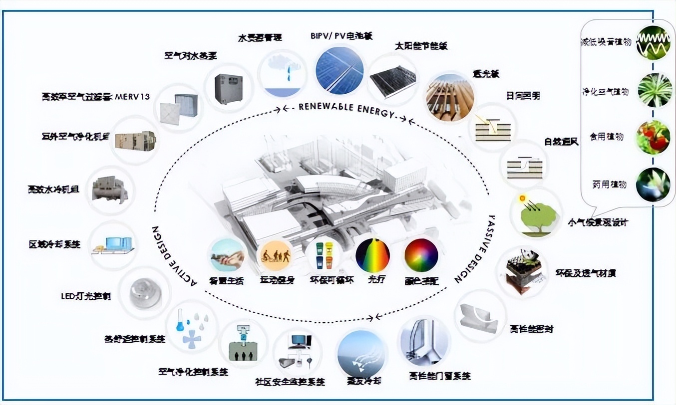 泰国首都曼谷楼盘,曼谷whizdom