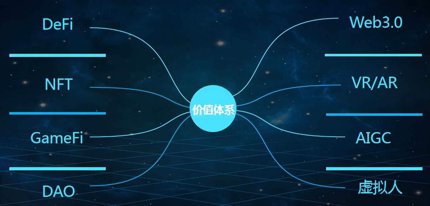 元宇宙产业链白皮书 (元宇宙市场痛点分析)