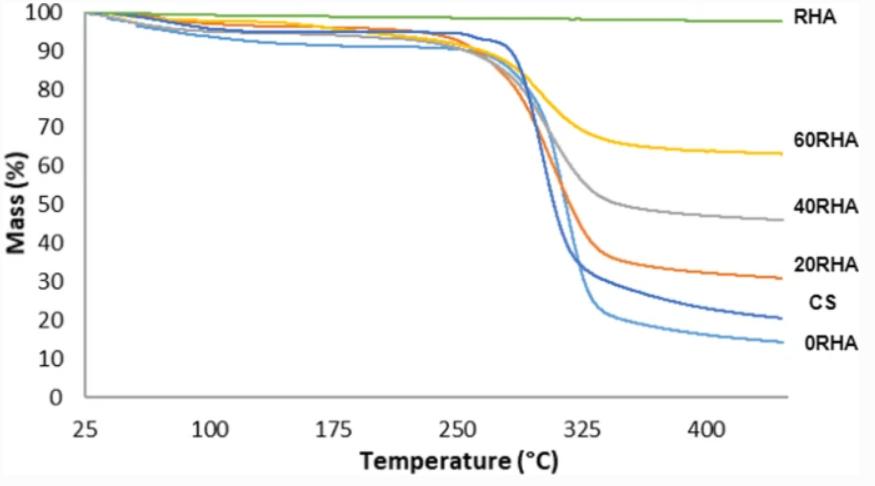 稻壳粉能不能做降解颗粒,稻壳灰能增加水泥粘度