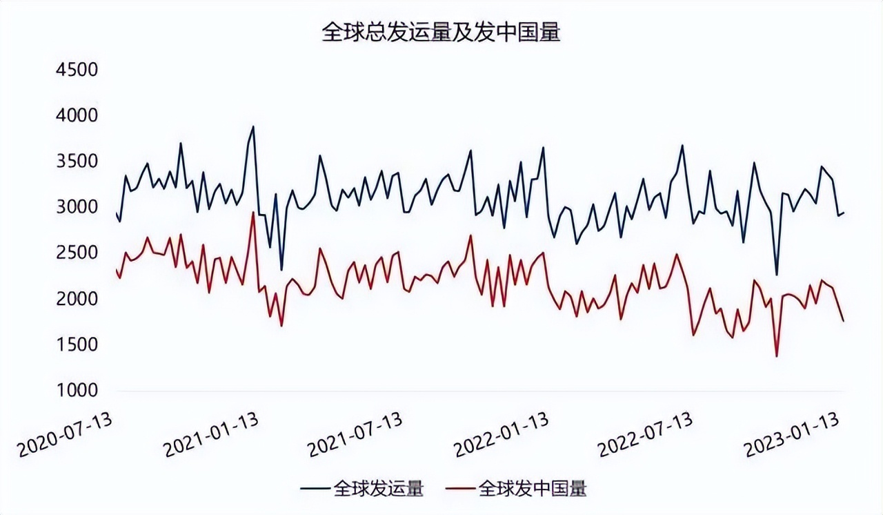 铁矿石现货价格持稳期市偏强震荡,铁矿石市场波动加大短期走势承压