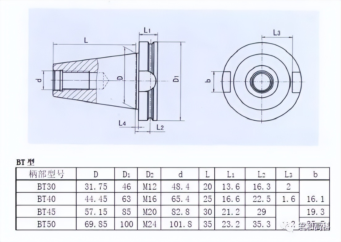 铣刀刀具种类,铣刀分类和区别