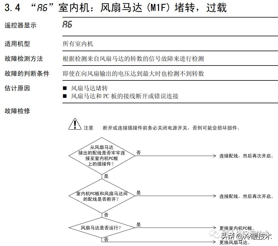 空调水机氟机技术资料，点检代码、视频教学，设计软件、图纸案例