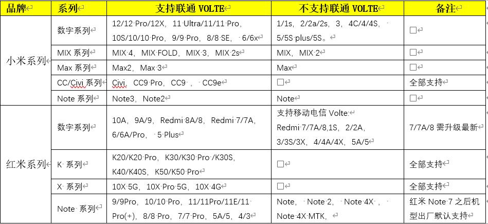 联通volte高清语音怎么使用,联通高清语音volte