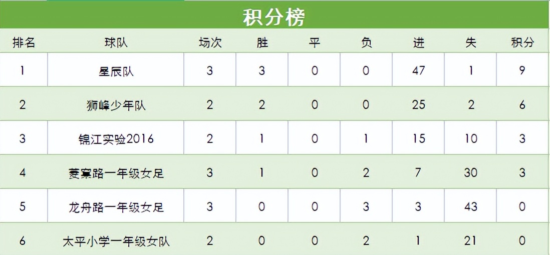 2020-2021成都市青少年足球联赛,黄浦区2022年小学生足球联赛