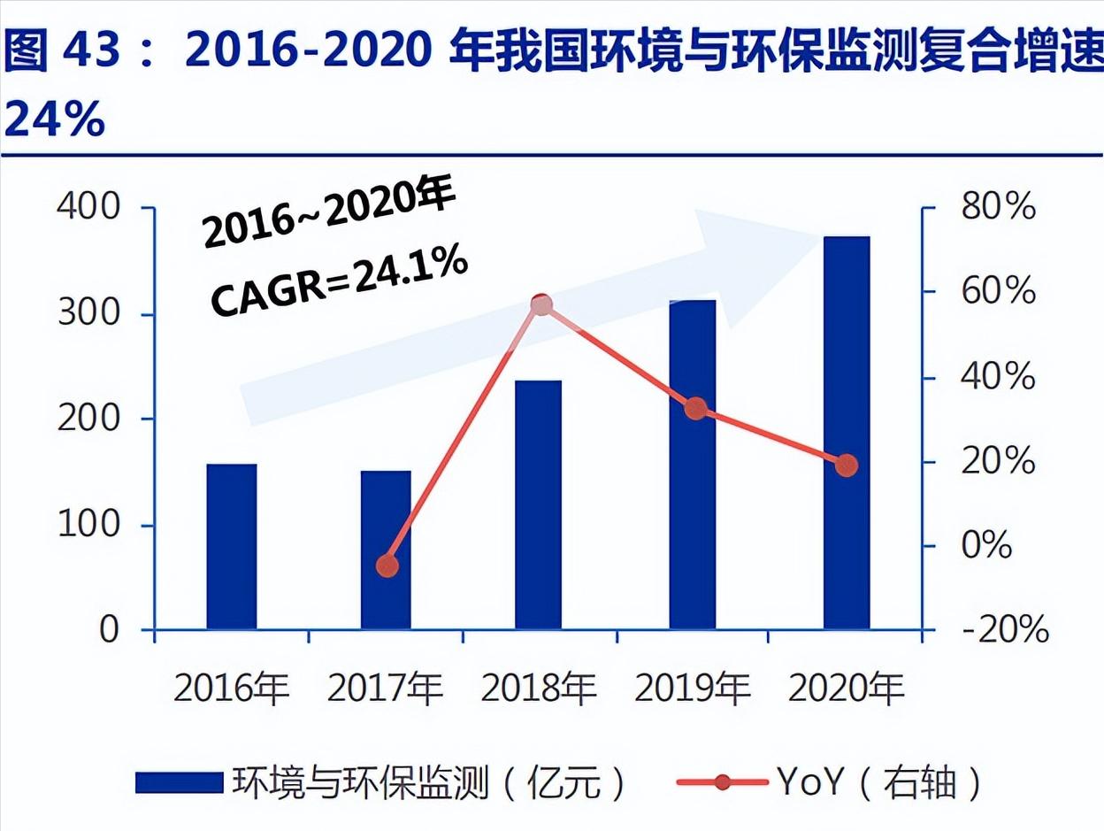 智能化检测第三方检测机构,第三方检测机构两年76亿