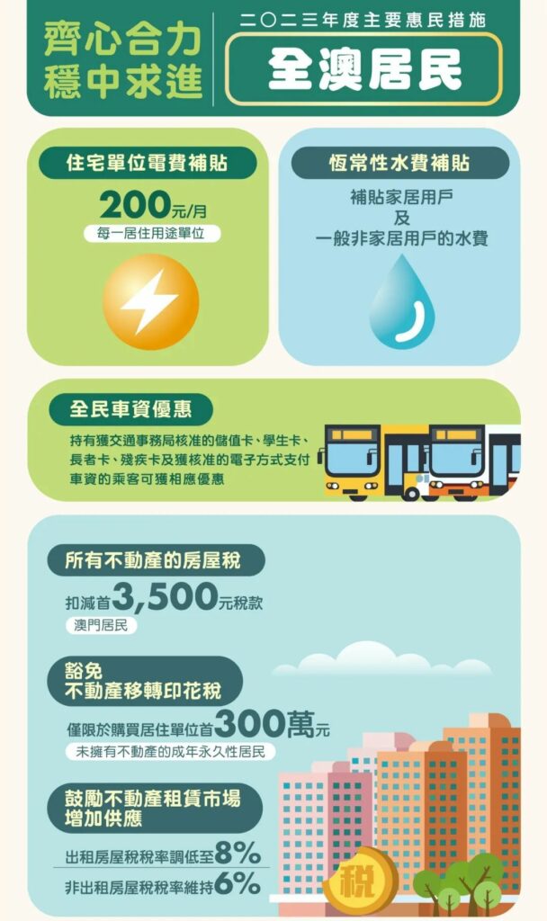 澳门加入「抢人大战」，抢人计划7月1日开启！