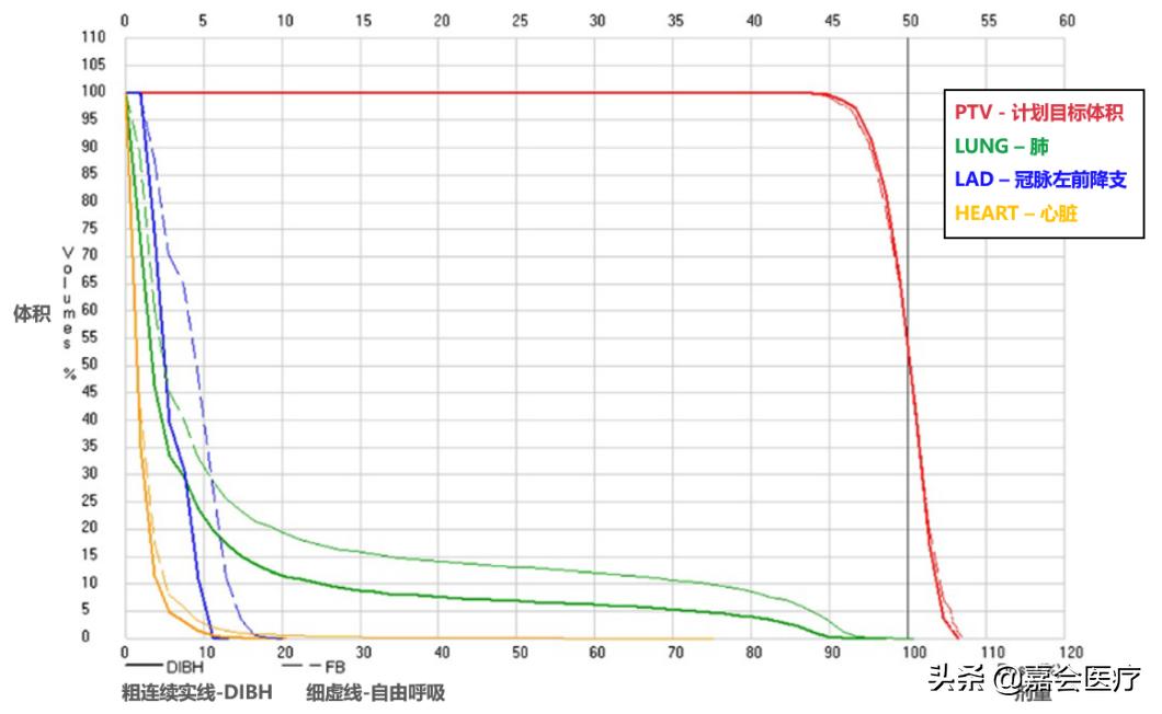 三重保护,三重守护