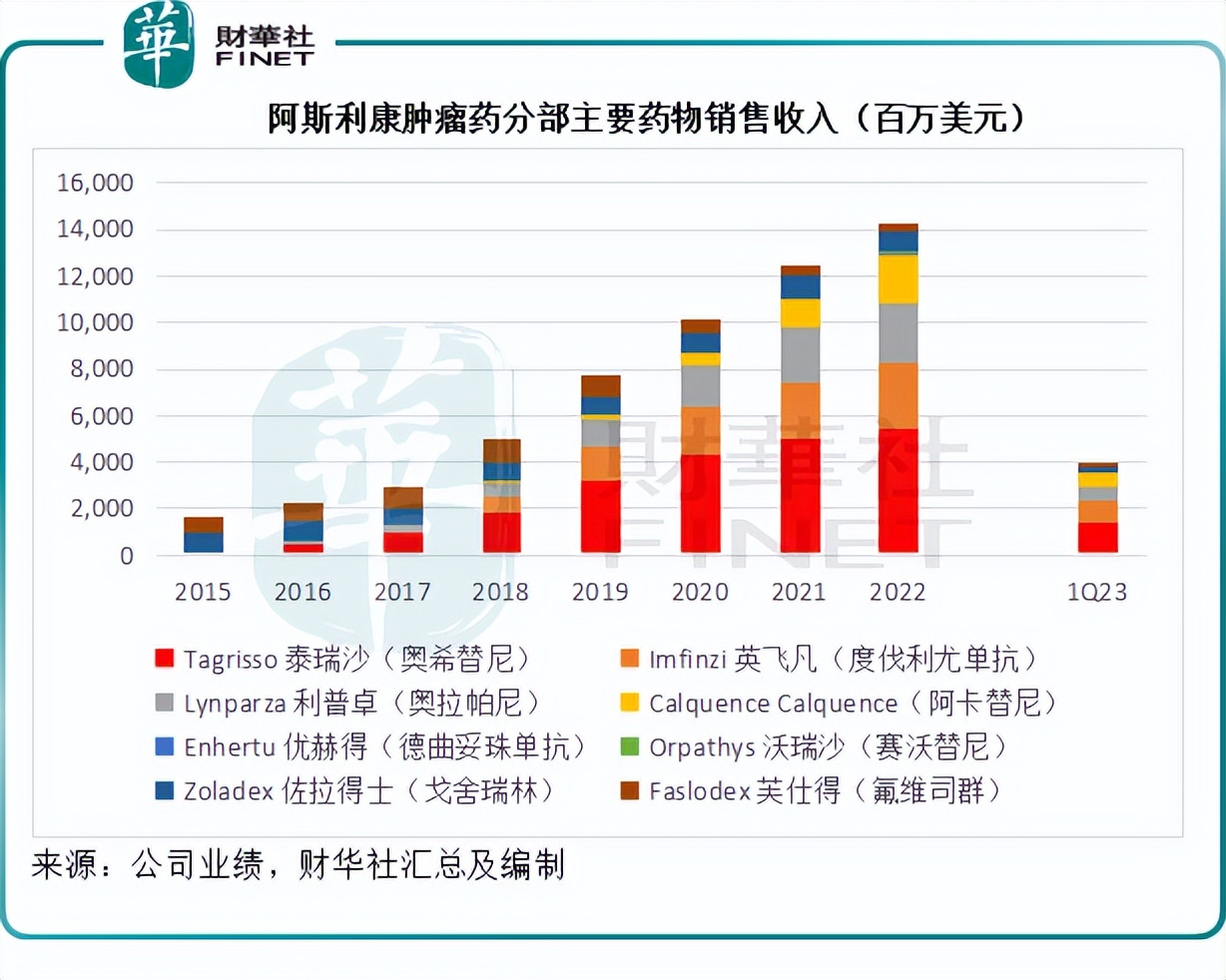 阿斯利康医药代表最新现状,医药代表对于阿斯利康的了解
