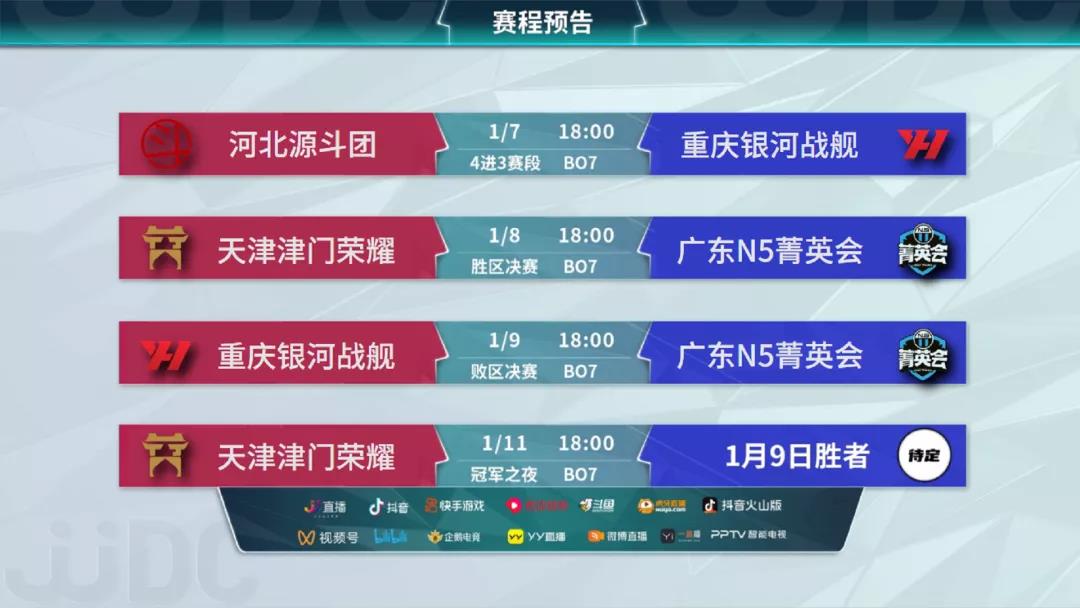 s3决赛胜利,s3总决赛淘汰赛四强