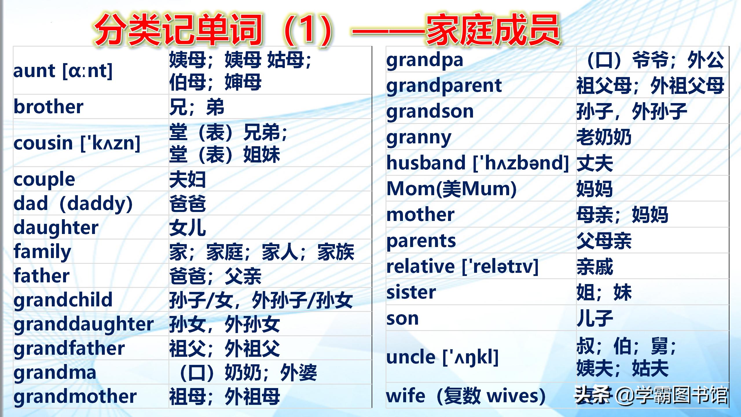 速记初中英语单词必背3500词汇,初中英语单词必背3500词汇速记法