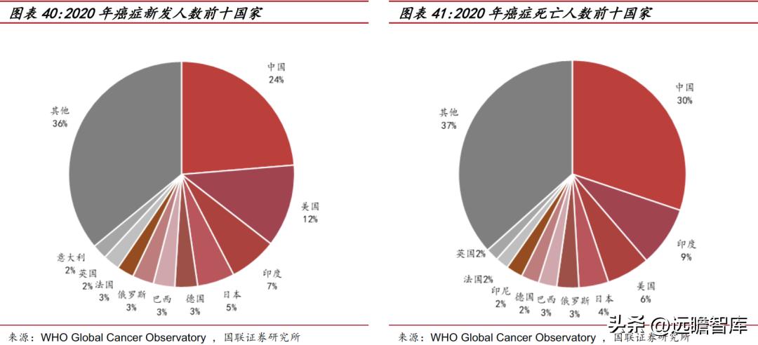 华大智造测序,美国华大智造基因测序