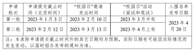 「昆山杜克大学」究竟是一所什么样的大学？