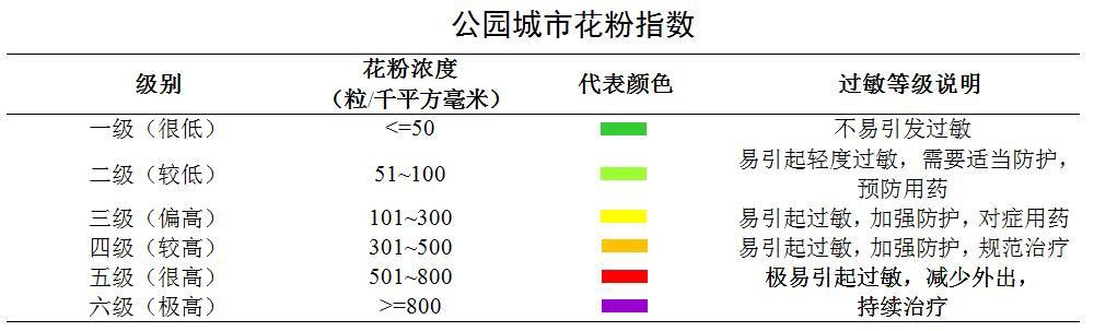 春季过敏是身体哪里的毛病,春季过敏是鼻炎还是花粉症