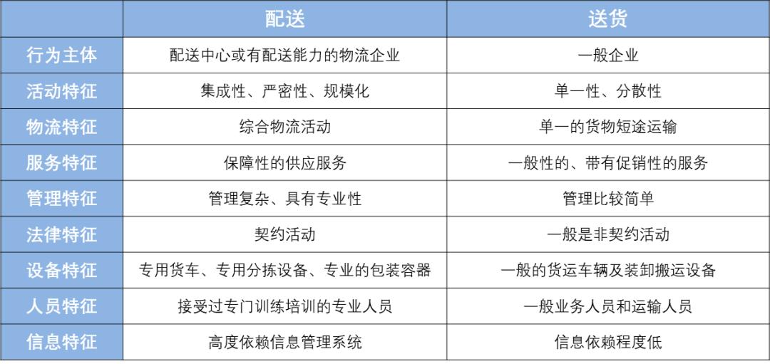 物流的基础知识大全,跨境电商物流基础知识大全