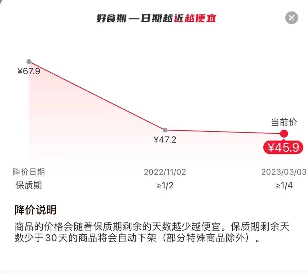 1.2亿人在用，阿里连投三轮，这个平台一个单品日售75万单