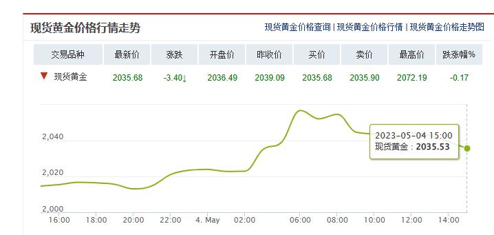 一夜之间价格暴涨还断货,飙涨价格创新高