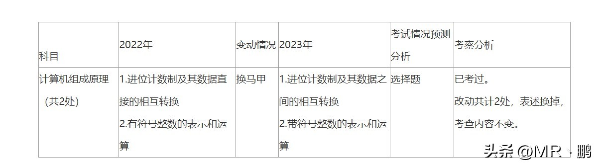 2022考研408大纲完整版下载,考研计算机专业基础408大纲