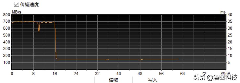 cfe卡多少g够用,cf跟cfe卡区别