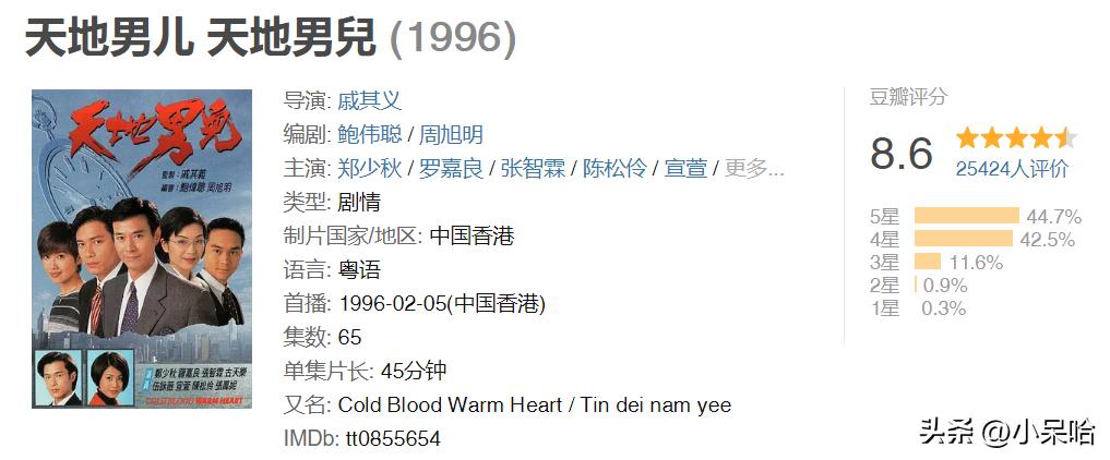 推荐八部零差评的商战电视剧,豆瓣评分高商战的电视剧排行榜