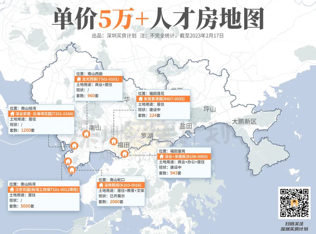 深圳可售人才房2024计划表一览表,深圳可售型人才房概率大吗