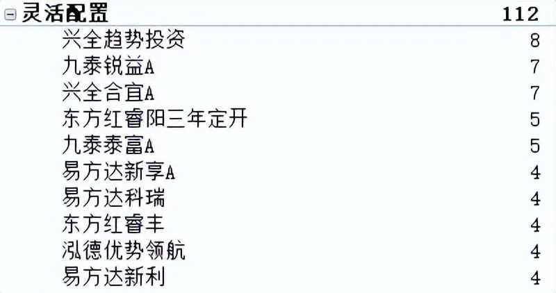 养老FOF基金,养老fof基金怎么选