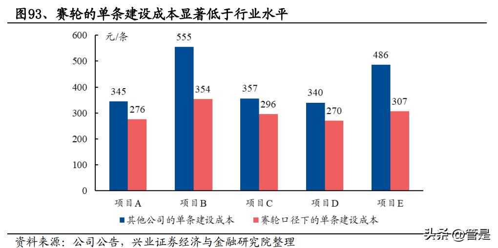 赛轮轮胎为什么业绩增长那么快,赛轮轮胎中国企业在崛起