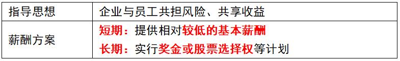 经济师人力资源2023真题,经济师薪酬管理考点