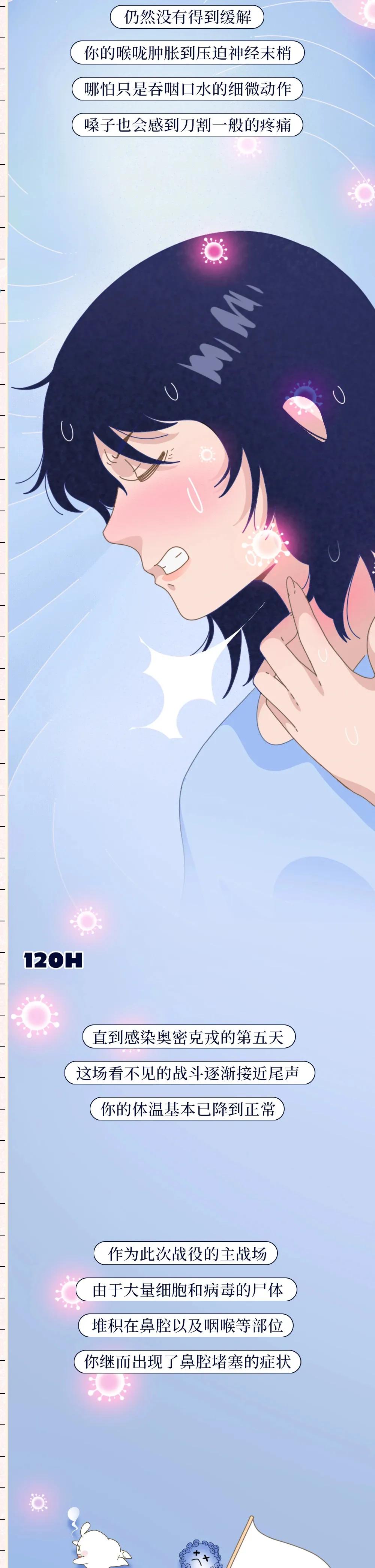 阳过后身体有什么变化,阳了以后7天症状