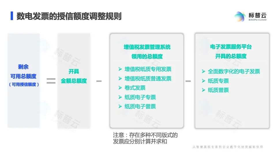 发票税务实操干货,全电发票试点纳税人开票操作指引
