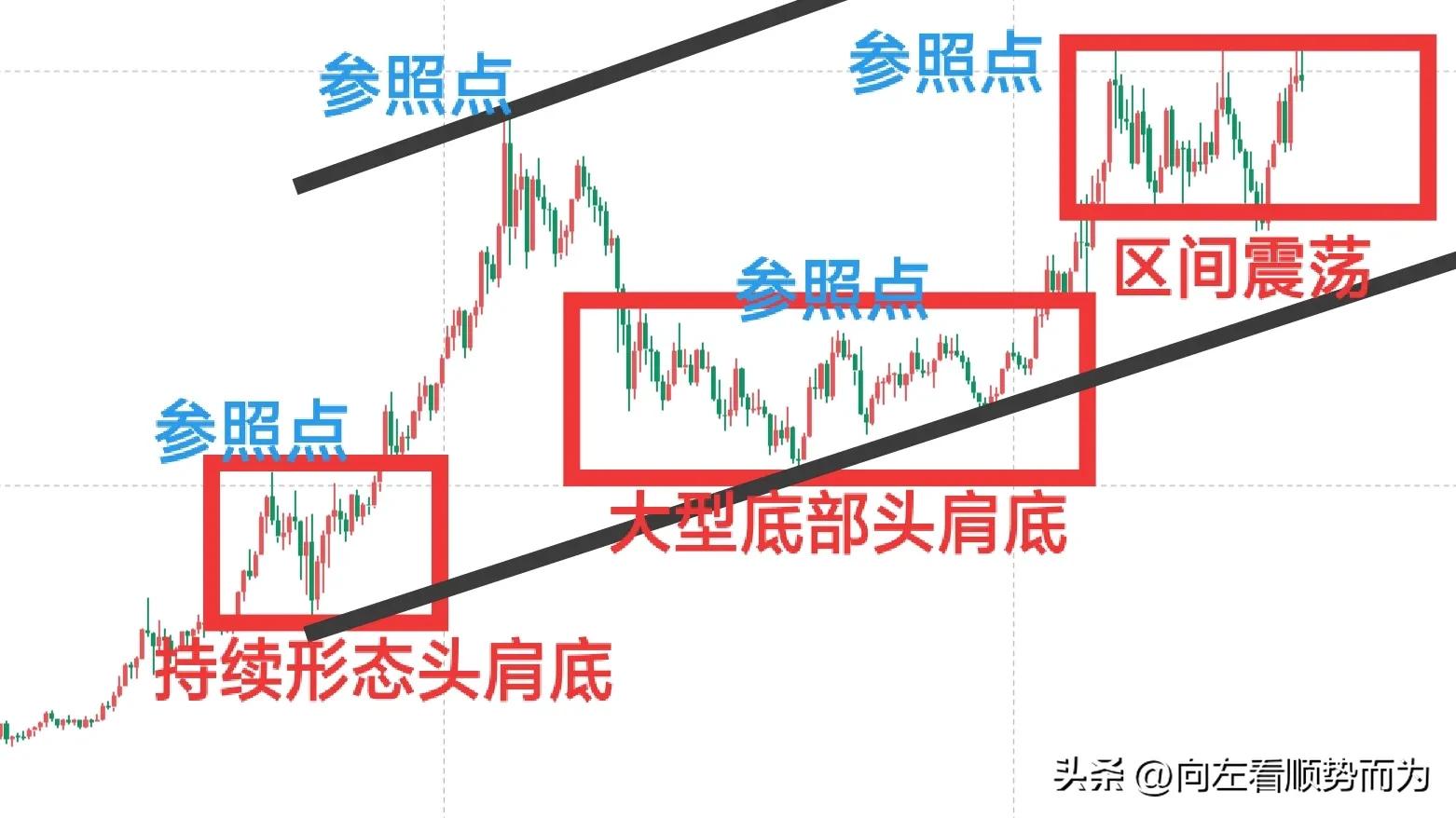 如何看黄金k线图分析图解,行情技术面分析包括