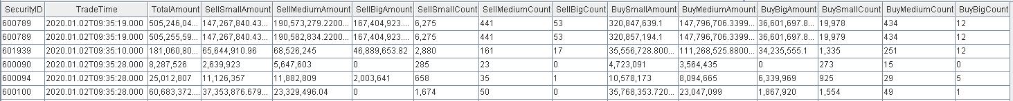 统计每日主力资金流均值公式,日报表逐行累计自动求和公式