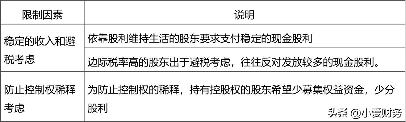 股利理论之间的联系,剩余股利理论与剩余股利政策