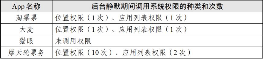 “演出票务类”App个人信息收集情况测试报告