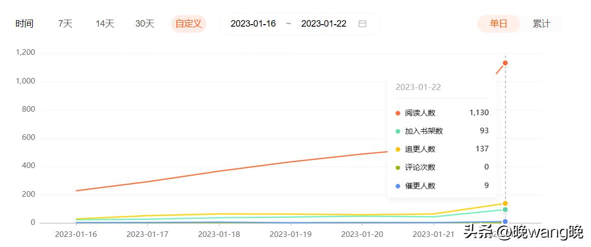 怎么写扑街的小说,如何写扑街小说