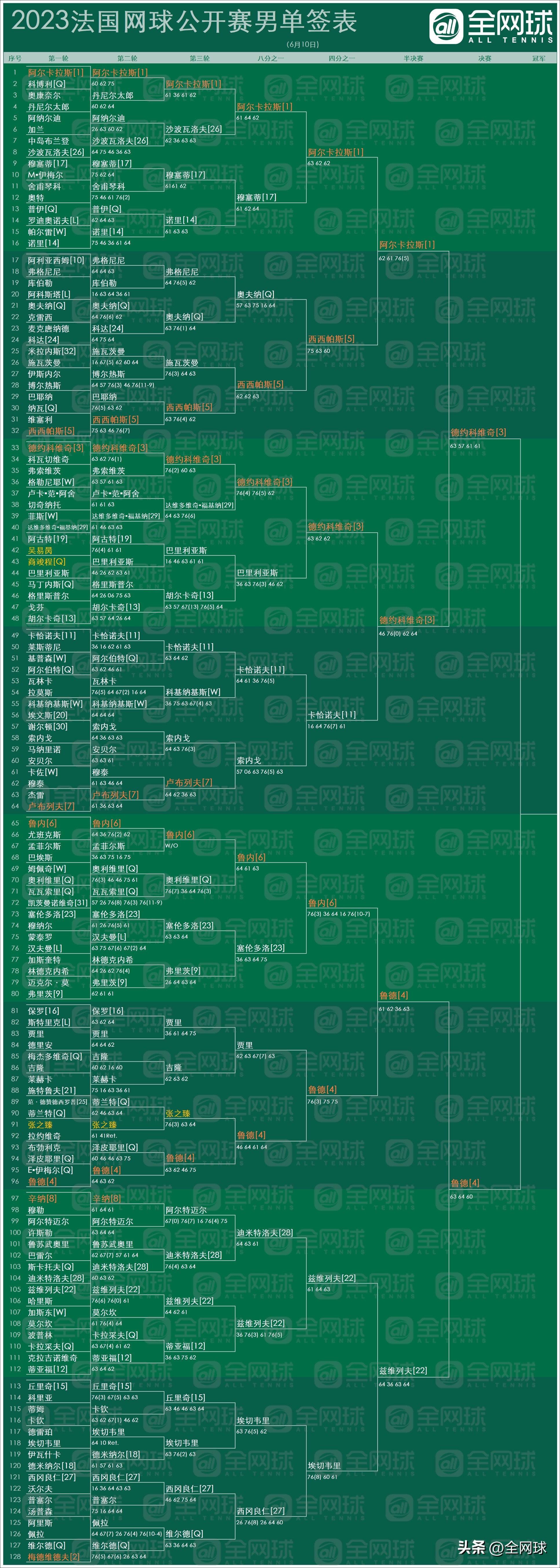 2024法网赛程时间表第二比赛日,2024法网第一比赛日赛程