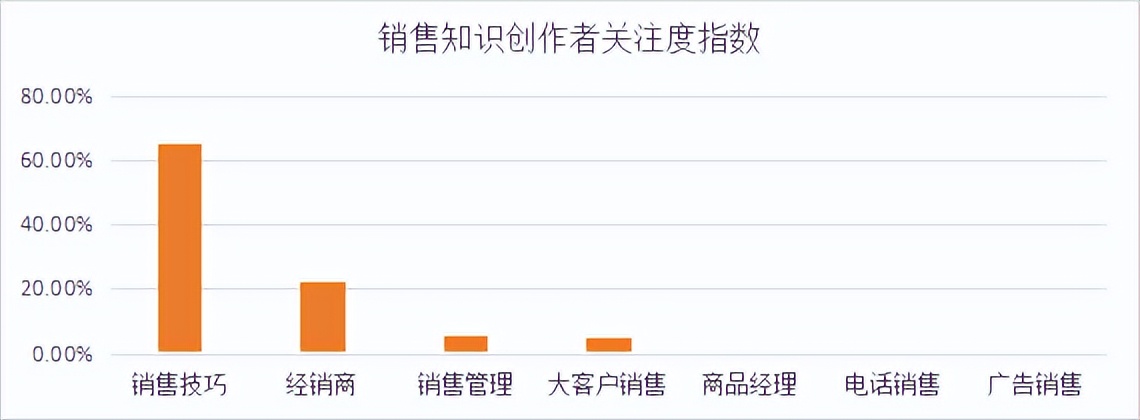 商业新知发布2022年10月企业经理ToB内容营销指数