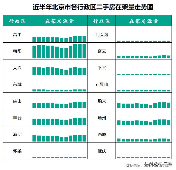 一线城市二手房6月成交量,三线城市二手房5年内的趋势