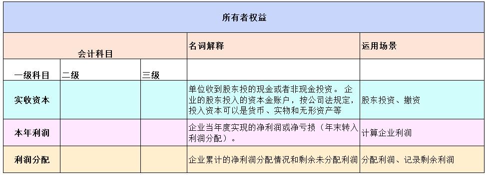 会计科目明细及大白话解释,会计科目大白话一看就懂