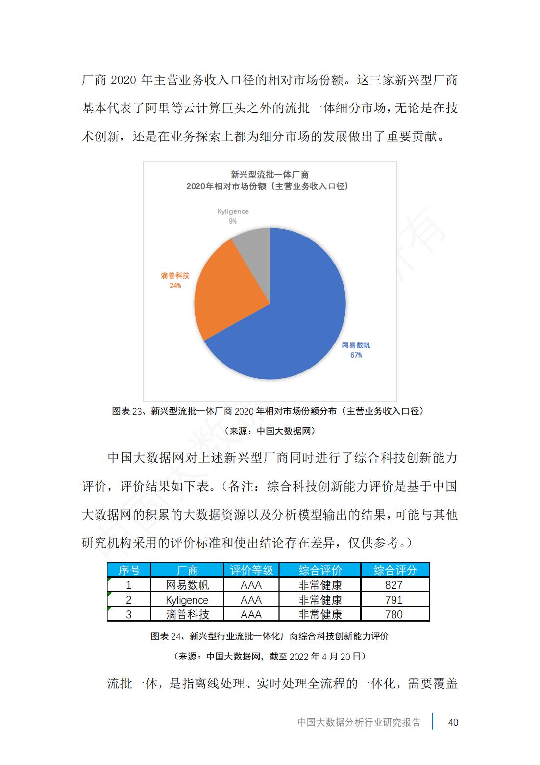 2023中国大数据产业数据图,2019年中国大数据产业分析报告