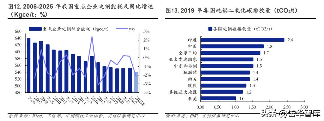 低碳冶金领域的佼佼者，中钢国际：国际化拓展开启新征程