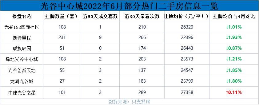 光谷东有哪些房产中介,光谷东房产现状