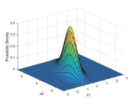 分享交易体系,分享交易信息